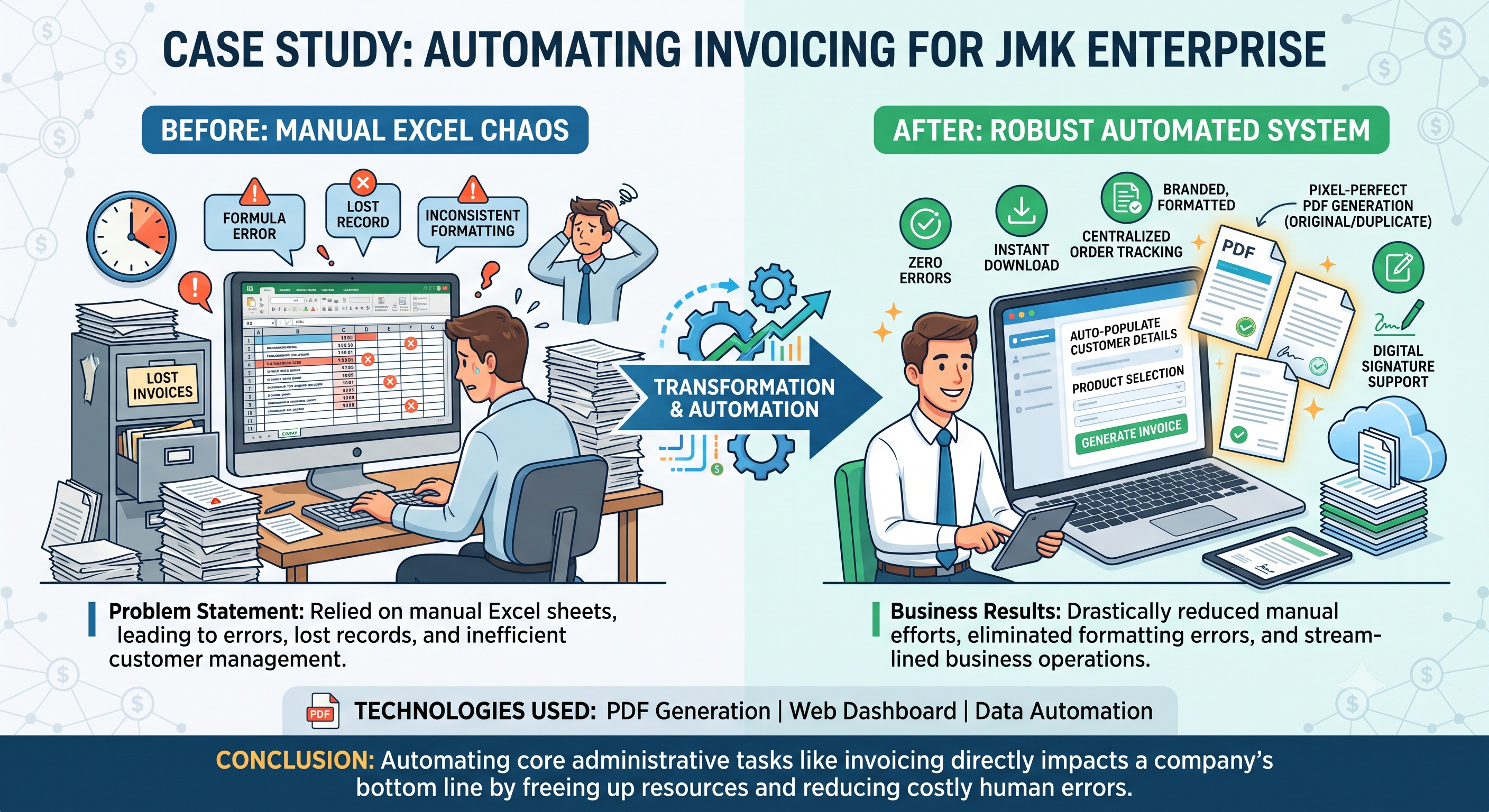 Automating Invoicing for JMK Enterprise case study